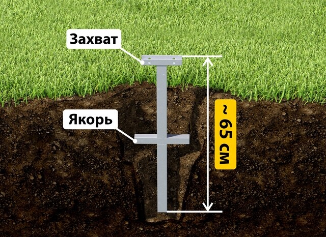 Купить якорные сваи для теплицы от производителя - лучшая цена в прохладном от 2608 руб